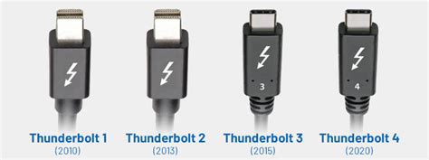 pci express 4.0 vs thunderbolt 4|I have a Laptop that supports Thunderbolt 4 & PCI.